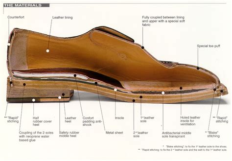 leather shoes anatomy.